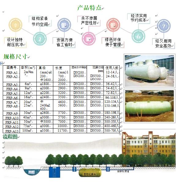 灵石玻璃钢化粪池